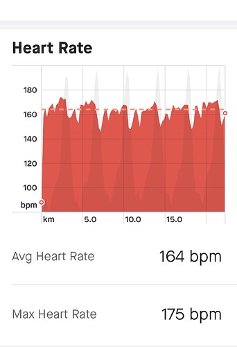 Screenshot_20220619-165228_Strava
