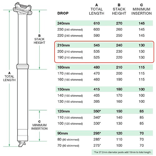 OneUp-Components_V3Dropper_Dimensions